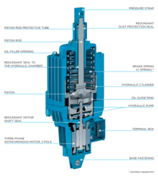 EMG - Eldro Thrusters - Hindon